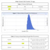 Water-Soluble CBD Powder, 20 mg:g DLS graphs for Nanokinetics